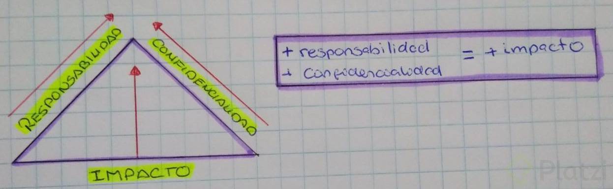 Triangulo Cia Confidencialidad Integridad Y Disponibilidad Platzi